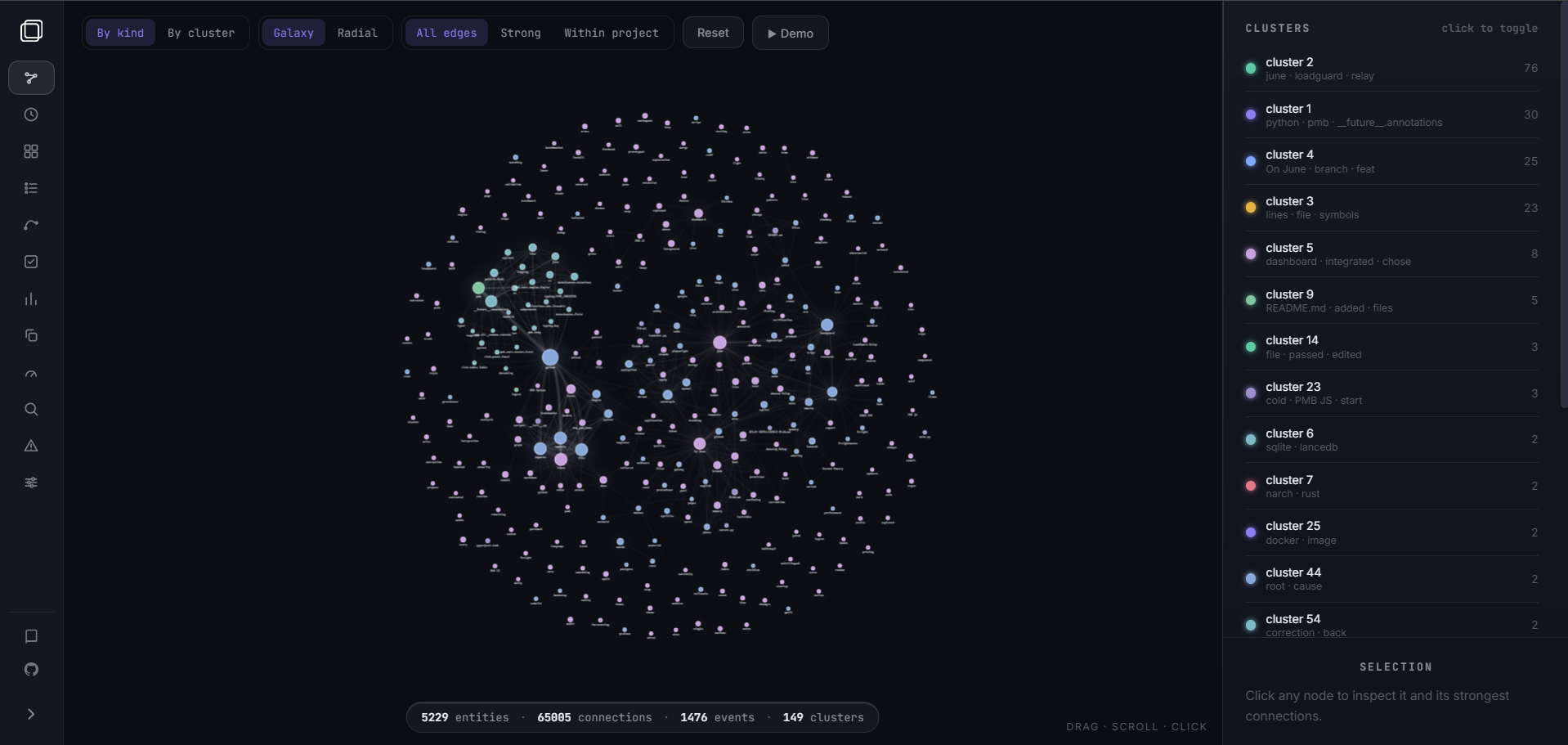 PMB dashboard — the Map: a force-directed galaxy of 5,229 memory entities across 149 clusters